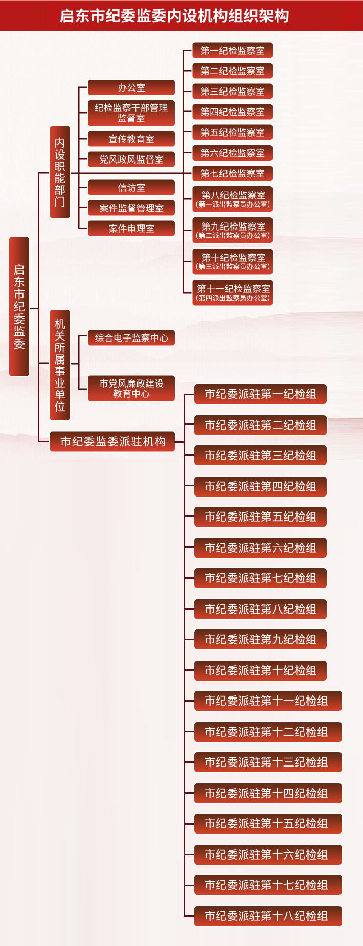 210111174919138.png
