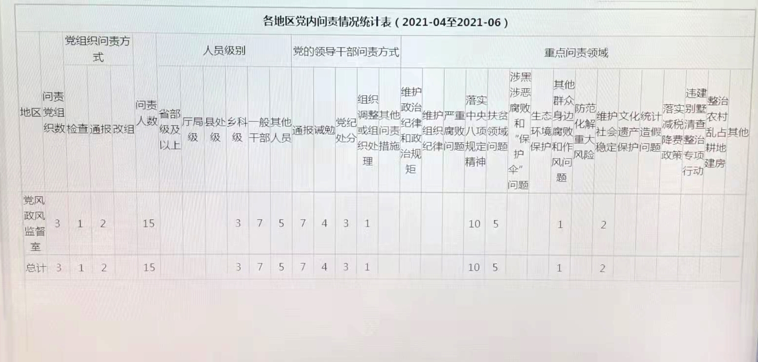 问责二季度.jpg
