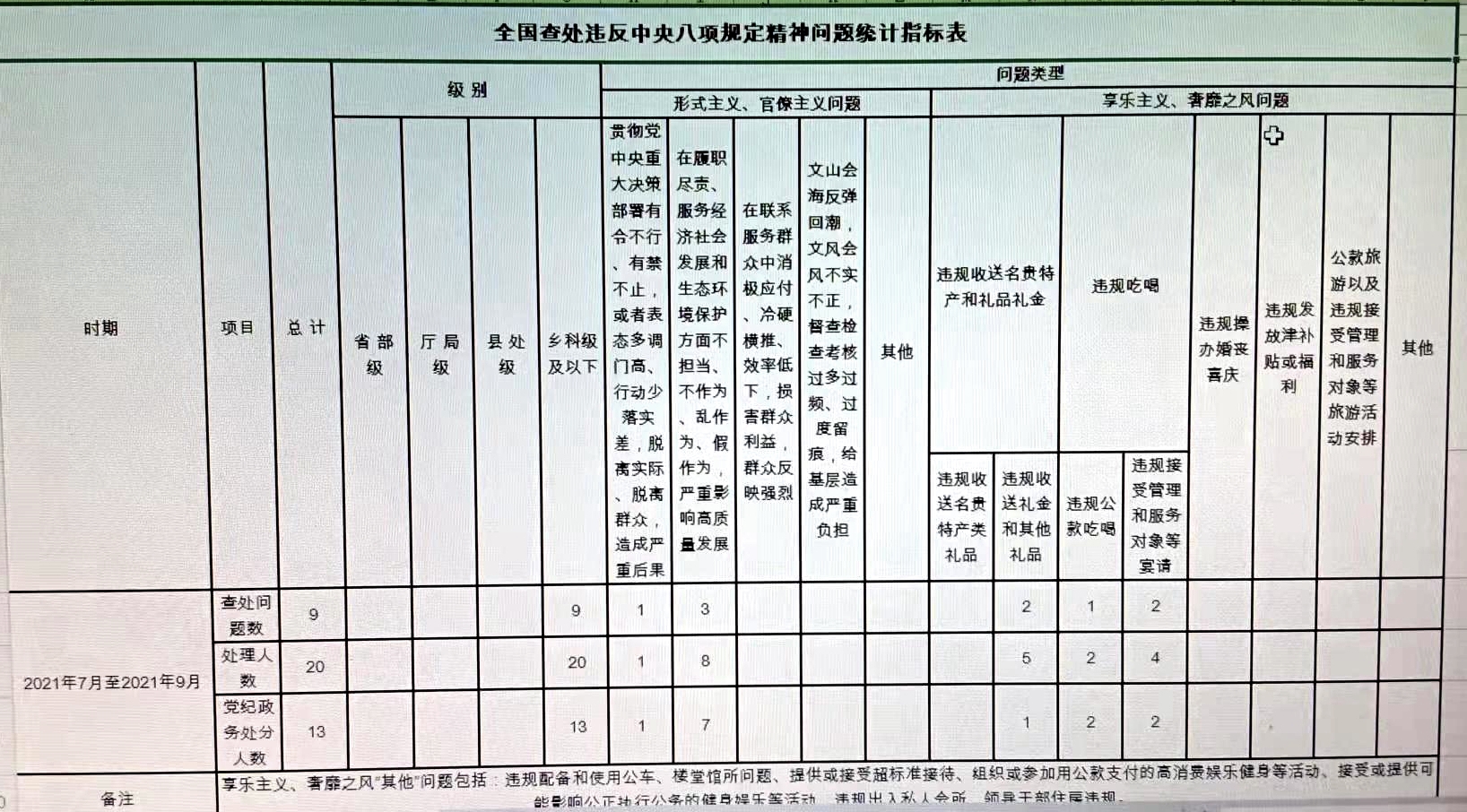 三季度八项.jpg