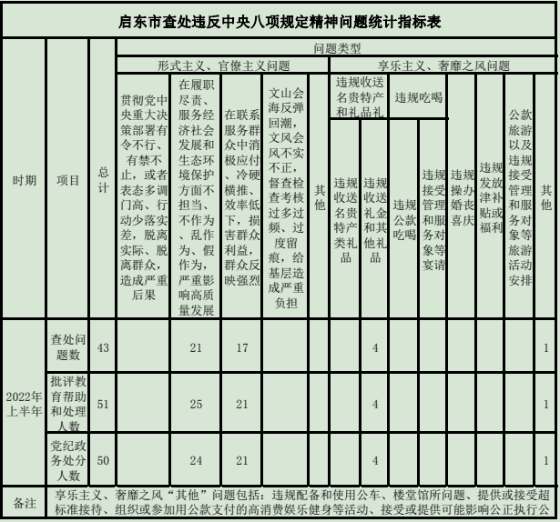 上半年违反中央八项规定.png